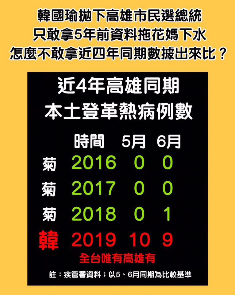 王定宇貼出近三年陳菊與今年的韓國瑜在防治登革熱疫情的同期比較圖，指出韓只敢拿五年前的資料來拖陳菊下水，對陳菊近三年的防治有成視而不見。 圖：擷自王定宇臉書