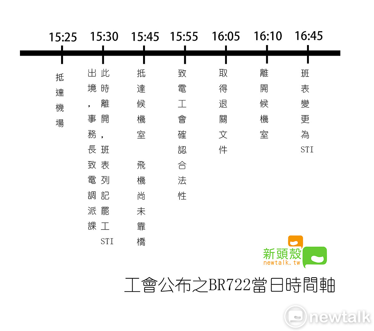 圖：新頭殼／製圖