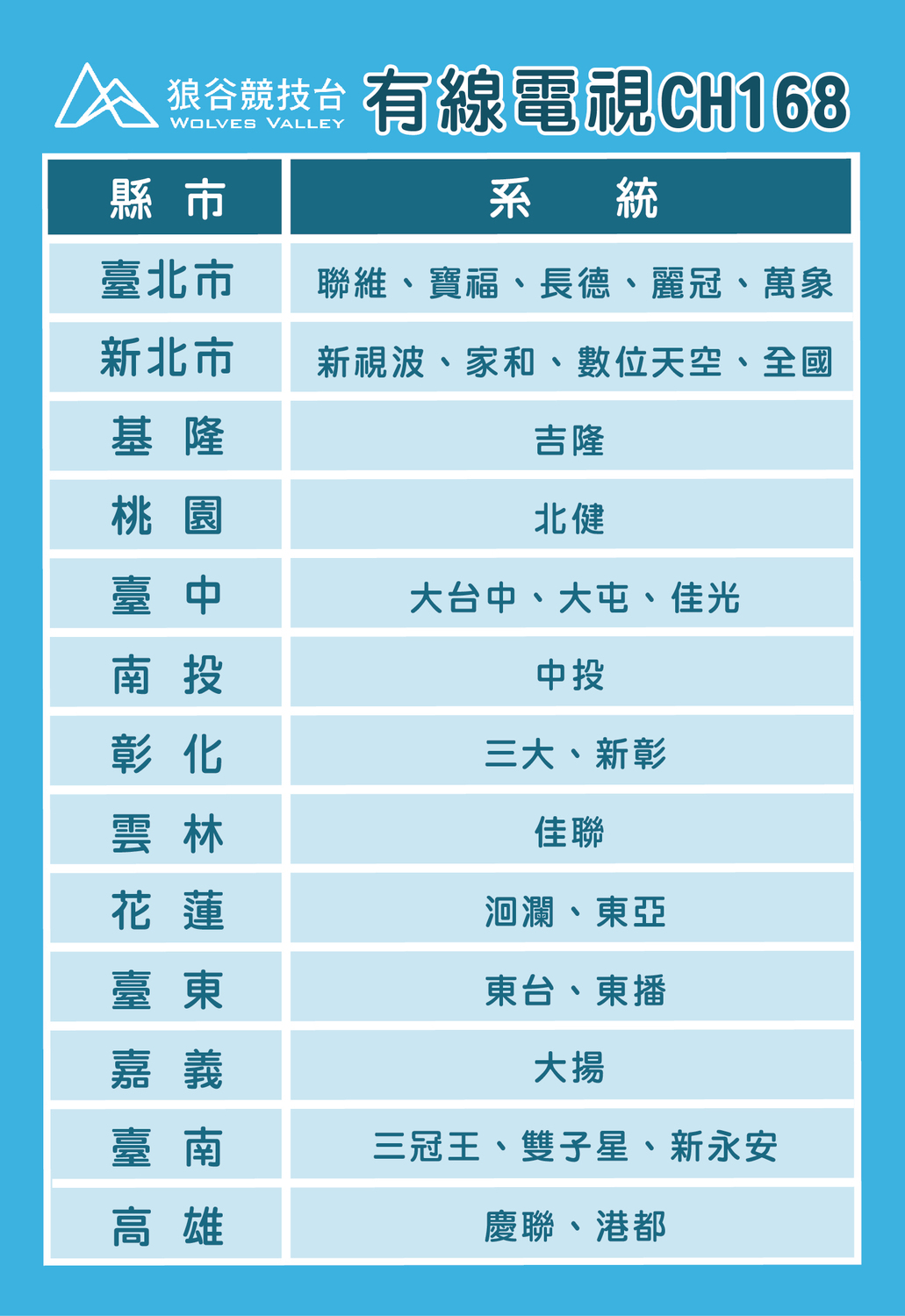 狼谷競技台有線電視系統列表 圖：狼谷競技台/提供