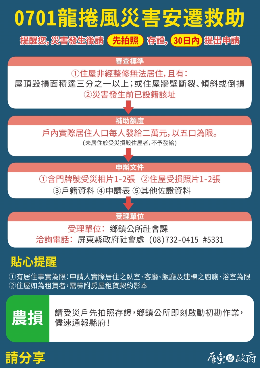屏東縣政府因應0701龍捲風災害，祭出安遷救助。 圖：屏東縣政府/提供