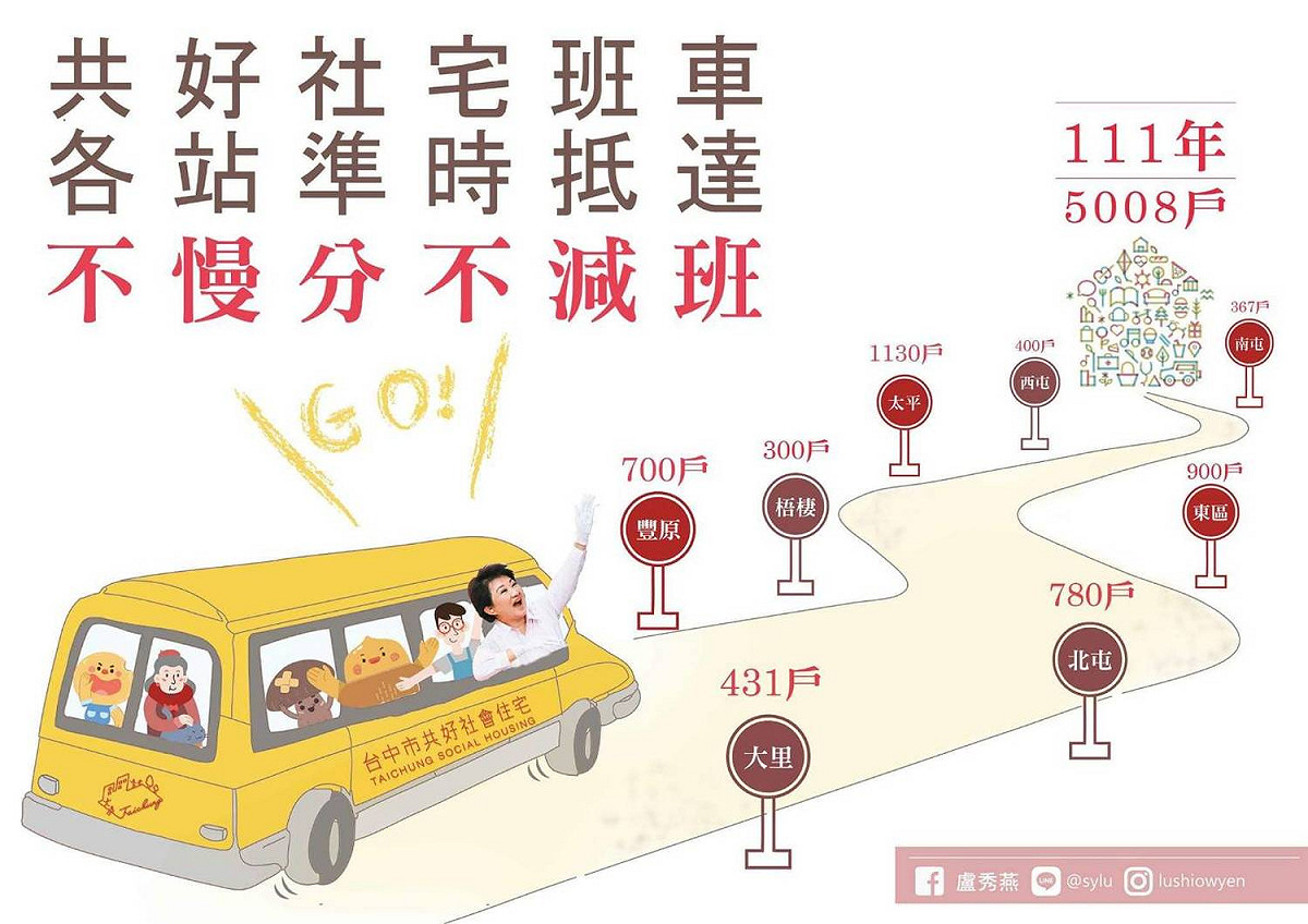 中市府呼籲勿傳遞錯誤資訊，強調社宅規劃持續進行。 圖：台中市政府/提供