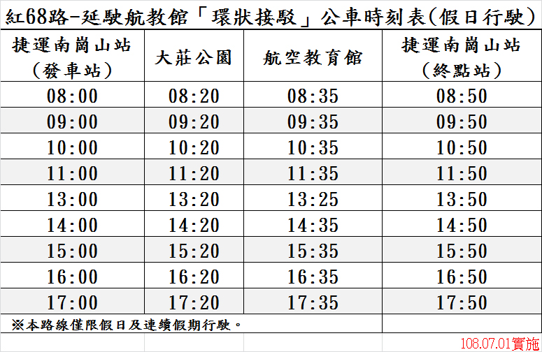 紅68公車假日時刻表。 圖：高雄旅遊網／翻攝