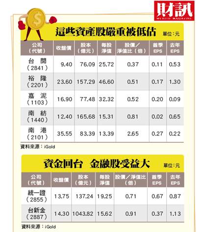 受美中貿易戰影響，近來許多高價股波動甚大，大立光曾因華為被美國制裁，半個月的跌幅近三成。 圖：財訊/提供