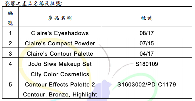 影響之產品名稱及批號 圖：食藥署/提供