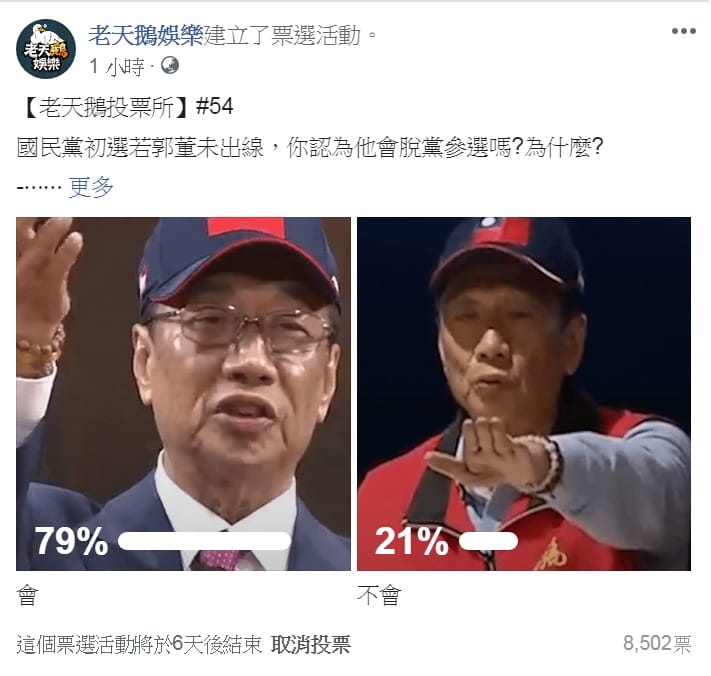 臉書粉專12日建立網路投票活動，問「國民黨初選若郭董未出線，你認為他會脫黨參選嗎？」 圖：翻攝老天鵝娛樂臉書