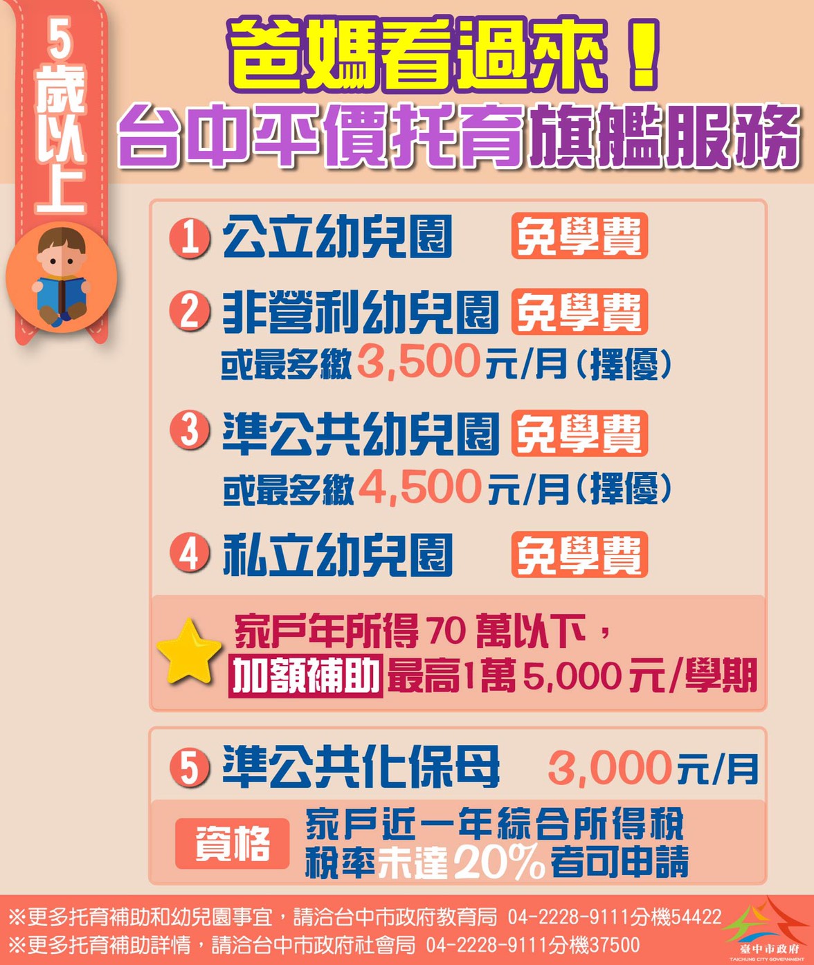 5歲以上補助內容。 台中市政府/提供