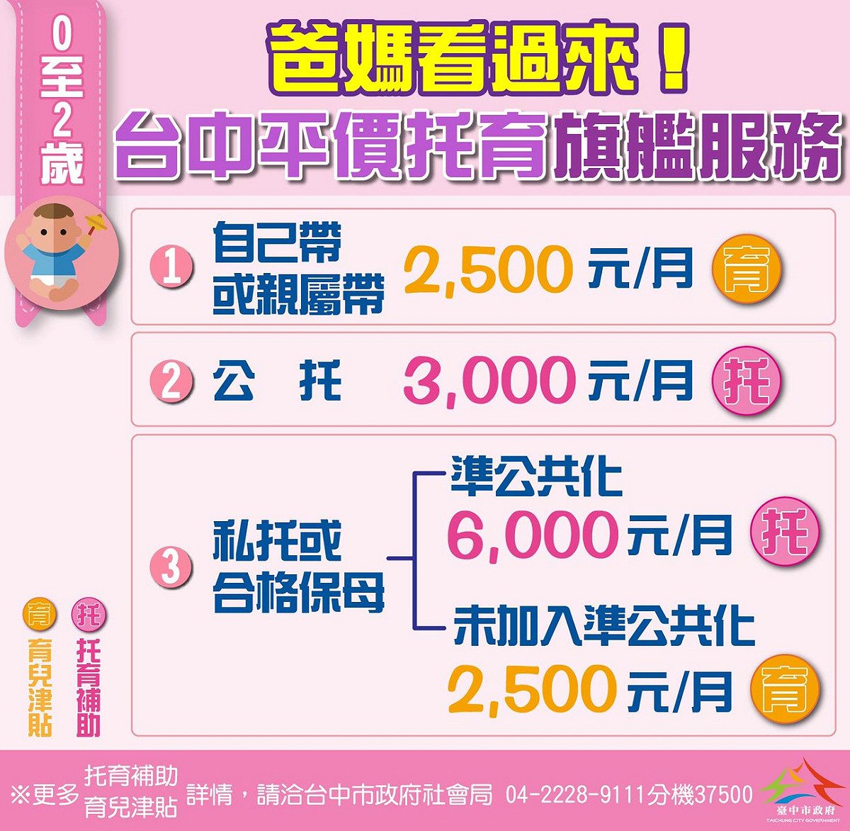 0到2歲補助內容。 台中市政府/提供