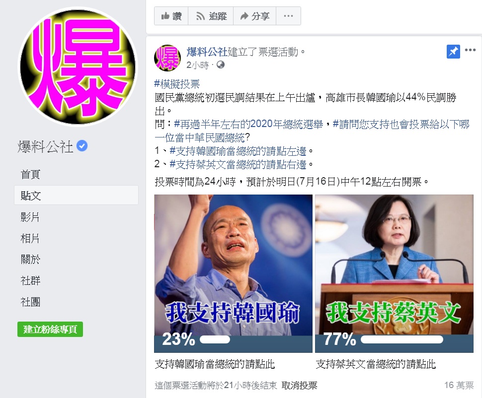 網路社團《爆料公社》第一時間舉辦網路投票，問：再過半年左右的2020年總統選舉，請問您支持也會投票給蔡英文或是韓國瑜當中華民國總統？ 圖：翻攝爆料公社臉書