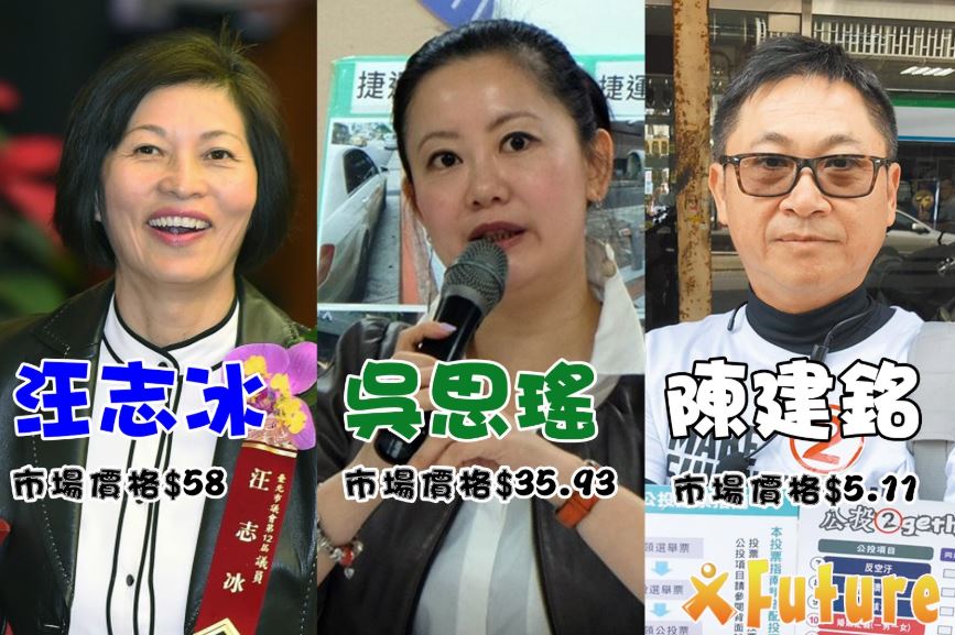未來事件交易所指出「第十屆立委選舉 台北市第一選舉區」截至7/17的預測市場價格。 圖：未來事件交易所/提供