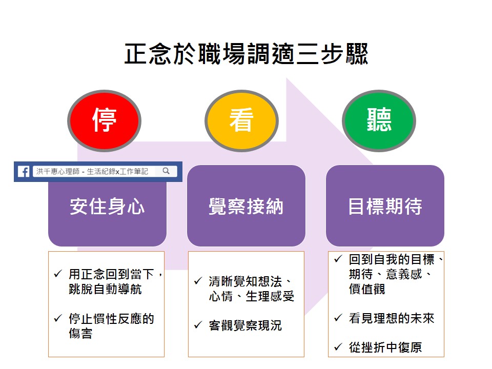 正念於職場調適三步驟。 圖 : 洪千惠／提供