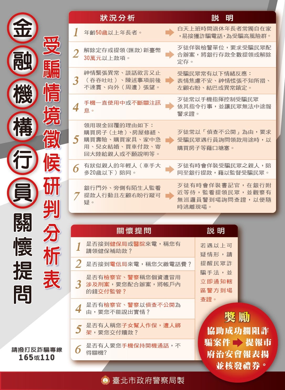 台北市警察局提供常見的詐騙態樣供民眾參考。 表：台北市警察局提供