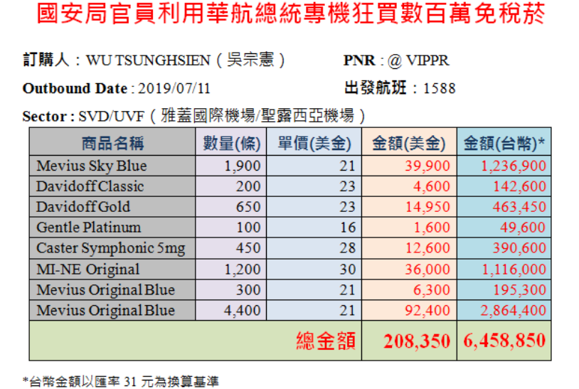 黃國昌爆料有官員利用總統專機買免稅菸。 圖:黃國昌臉書