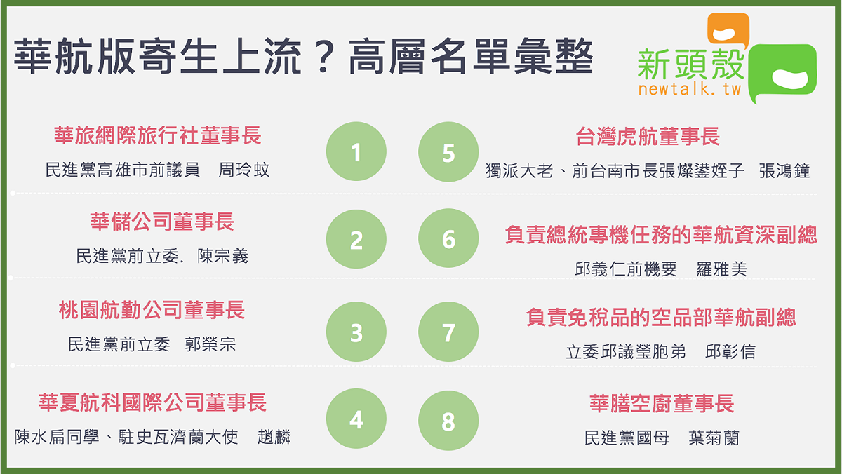 國安局特勤人員走私菸品案爆發，台北市議員徐弘庭在臉書大酸華航跟電影《寄生上流》有異曲同工之妙，並且列出華航高層的名單。 圖：新頭殼/製表