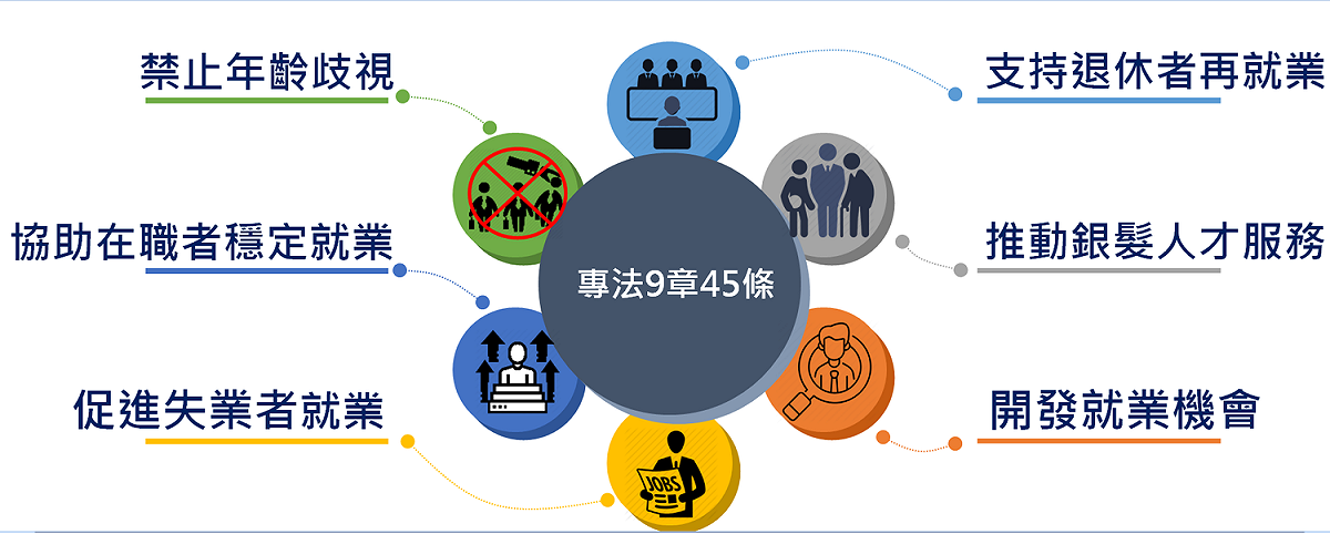 行政院會今（25）天通過「中高齡者及高齡者就業法」草案。 圖：勞動部提供