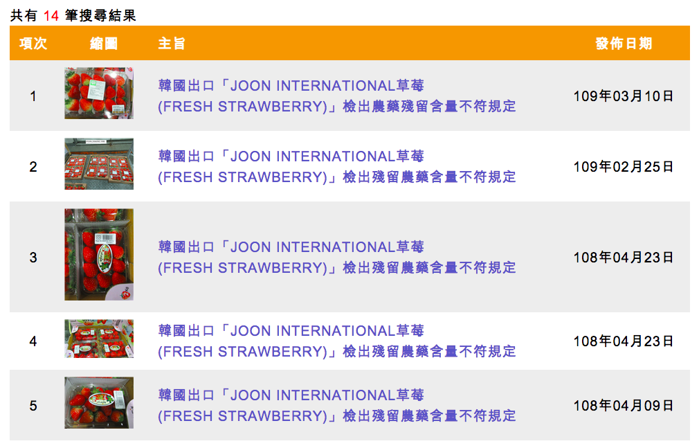 該品牌草莓近年來共有14筆違規紀錄。 圖：取自食藥署消費者專區