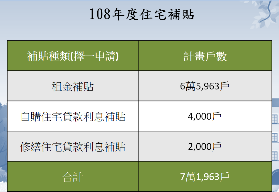 108年度住宅補貼。 圖：內政部提供