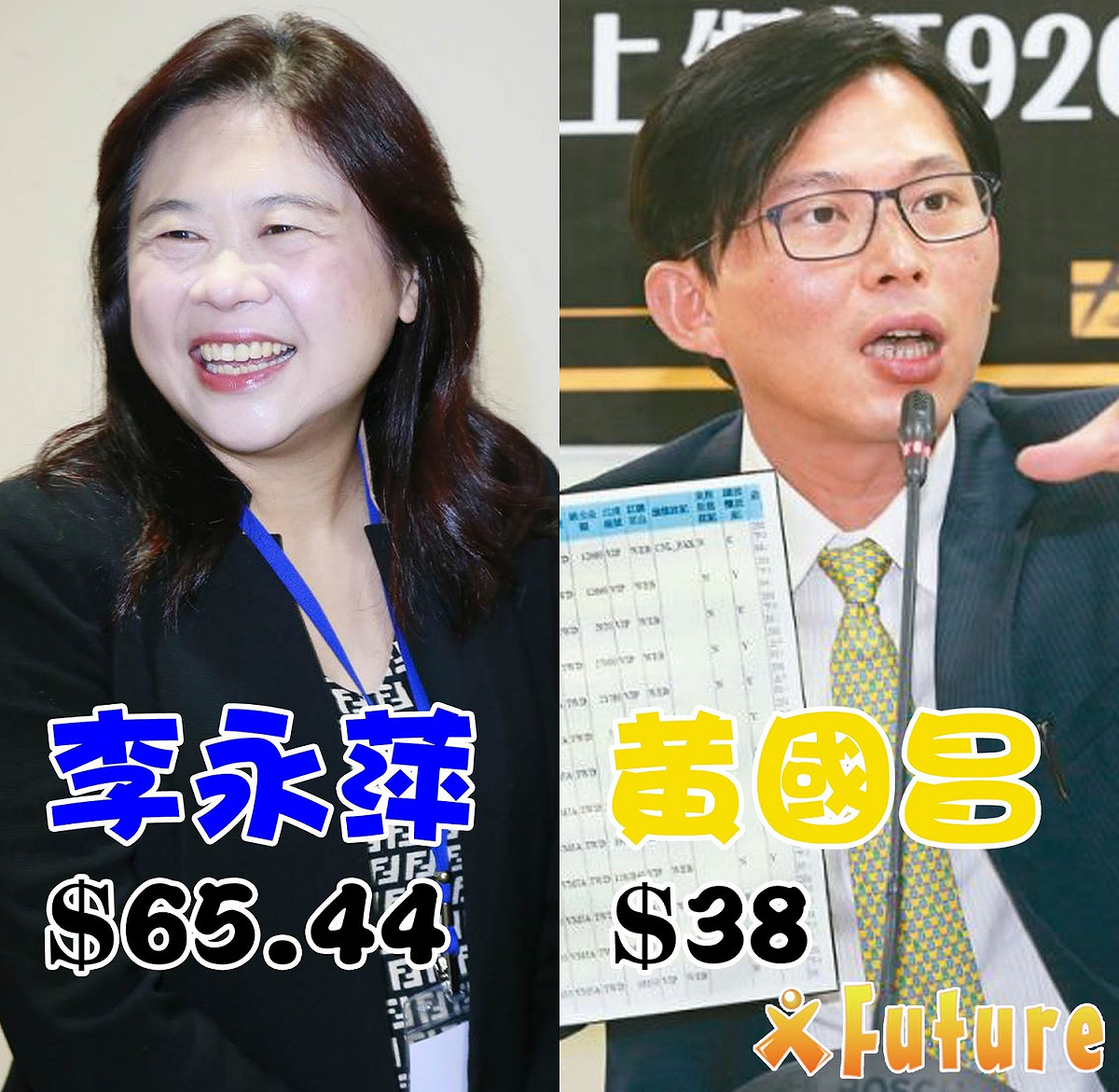 根據未來交易所公布的最新資訊，2020立委選舉新北市第十二選區市場價格，國民黨前立委李永萍$65.44領先時代力量的黃國昌$38。 圖：未來事件交易所／提供