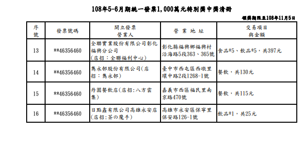 108年5-6月期統一發票1,000萬元特別獎中獎清冊 圖：截自財政部