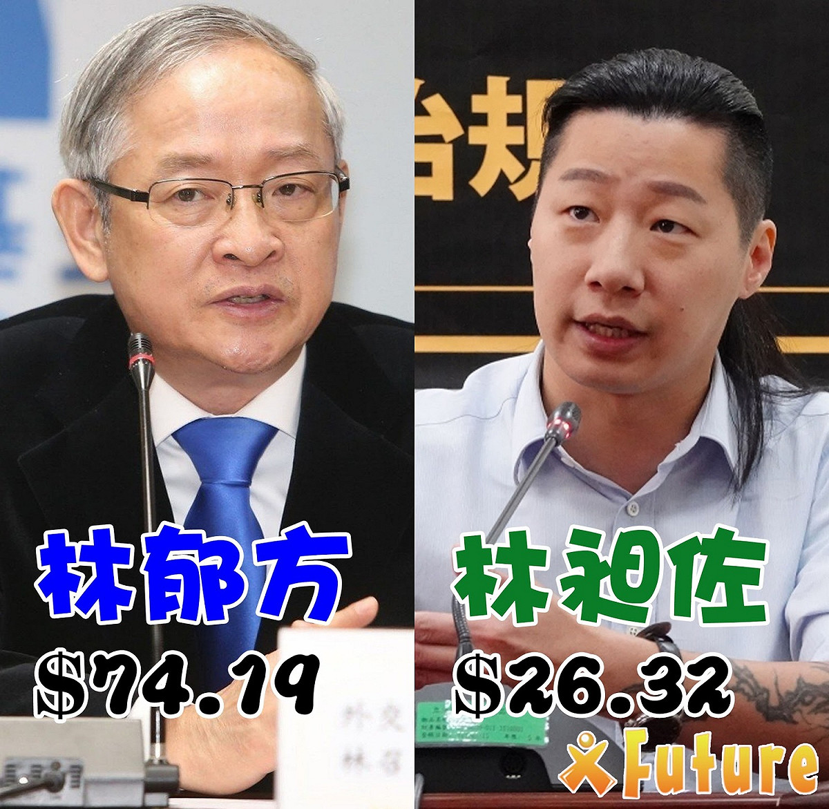 根據未來事件交易所的最新調查，截至8/1的預測市場價格，林郁方以$74.19領先林昶佐$26.32。 圖:截圖自未來事件交易所