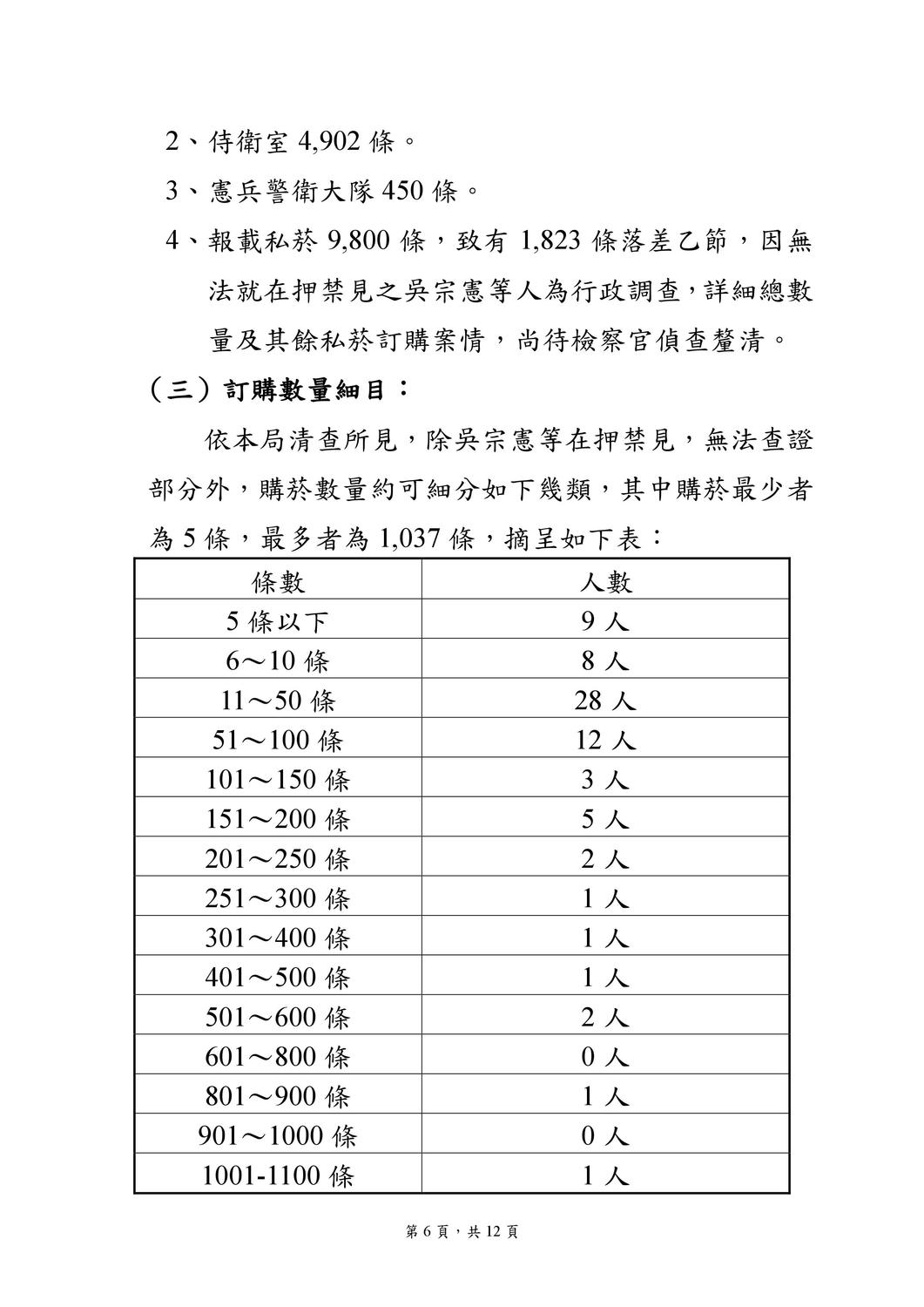 國安局私菸案調查報告。 圖：國安局／提供