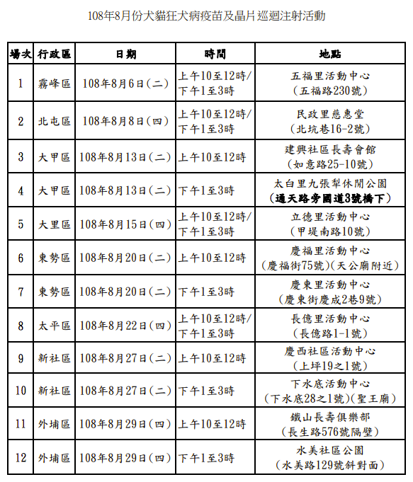 中市8月狂犬疫苗及晶片巡迴注射場次表。