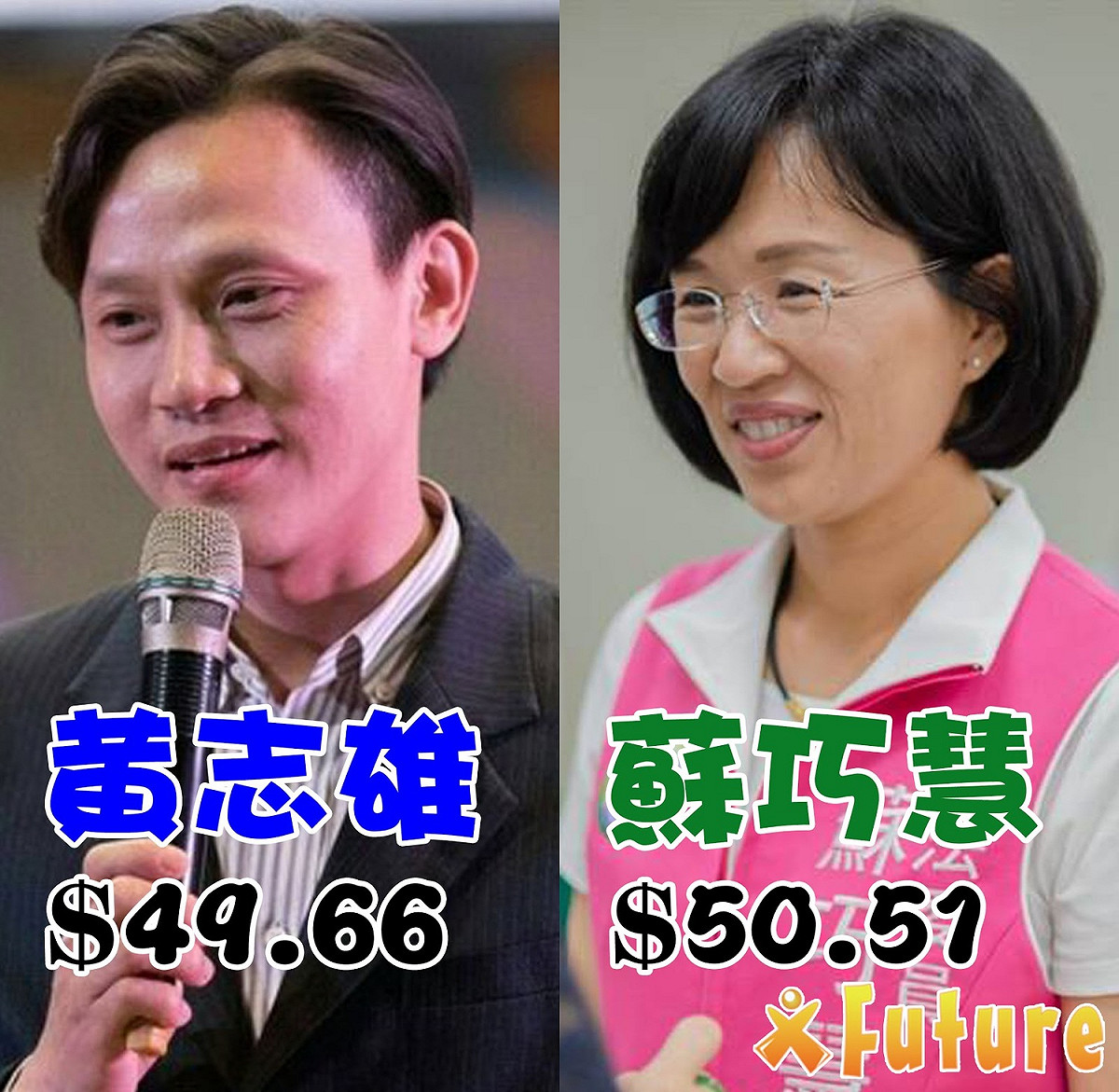 2020立委選舉新北市第五選區，國門黨的黃志雄，對決民進黨現任立委蘇巧慧，根據未來事件交易所截至8/6的市場價格調查，蘇巧慧以$50.51略為領先黃志雄的$49.66。 擷取自未來事件交易所