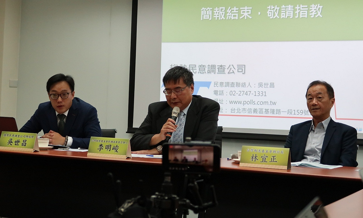台灣制憲基金會7日發佈最新民調。 圖：林朝億/攝