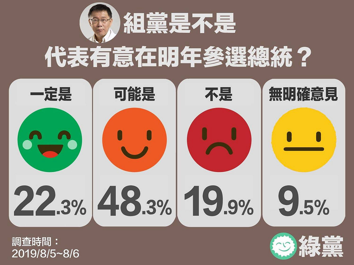 柯文哲籌組政黨，是不是要投入明年總選舉，超過六成的民眾認為，柯文哲將投入總統選舉。 圖：翻攝綠黨臉書