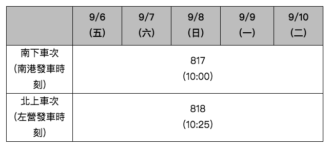 大學生5折優惠適用班次。 圖：台灣高鐵／提供