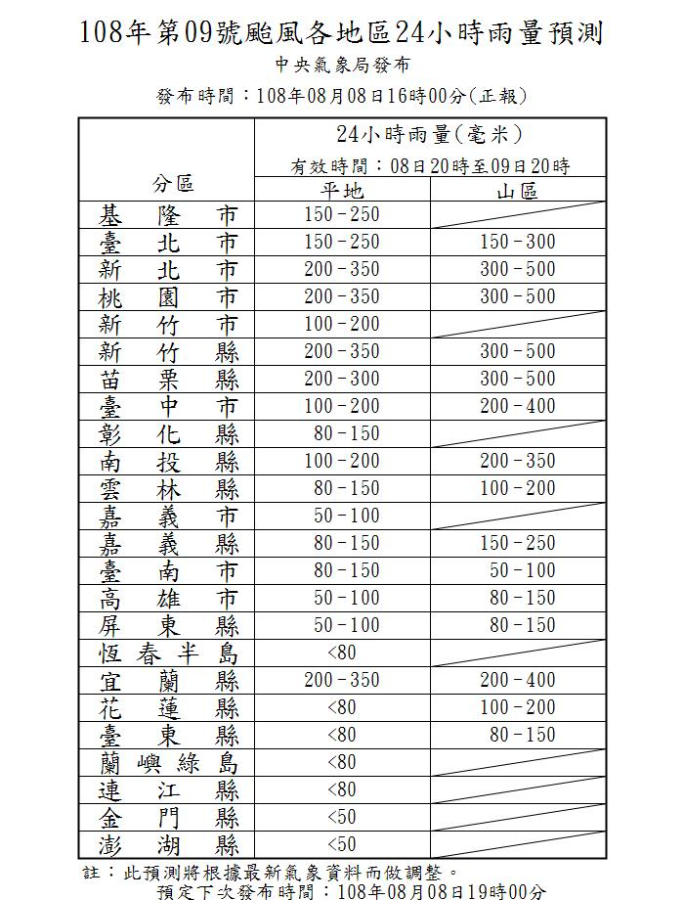 利奇馬颱風各地區24小時雨量預測 圖：中央氣象局/提供