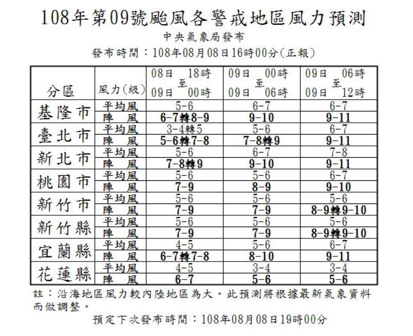 強颱利奇馬各警戒地區風力預測 圖：中央氣象局/提供