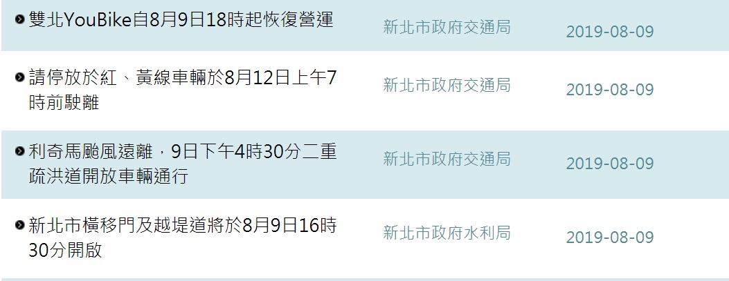 新北市政府於今日下午宣布，市轄橫移門及堤外道路開放通行，雙北YouBike也恢復營運。 圖：翻攝自新北市政府網站