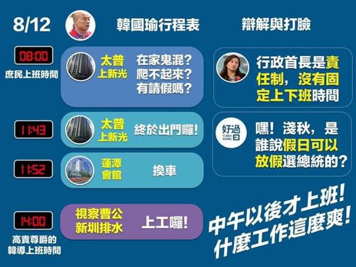 「Wecare高雄」臉書粉專引用「高雄好過日」圖片諷韓拼選舉準時上下班。 圖：翻攝「Wecare高雄」臉書粉專