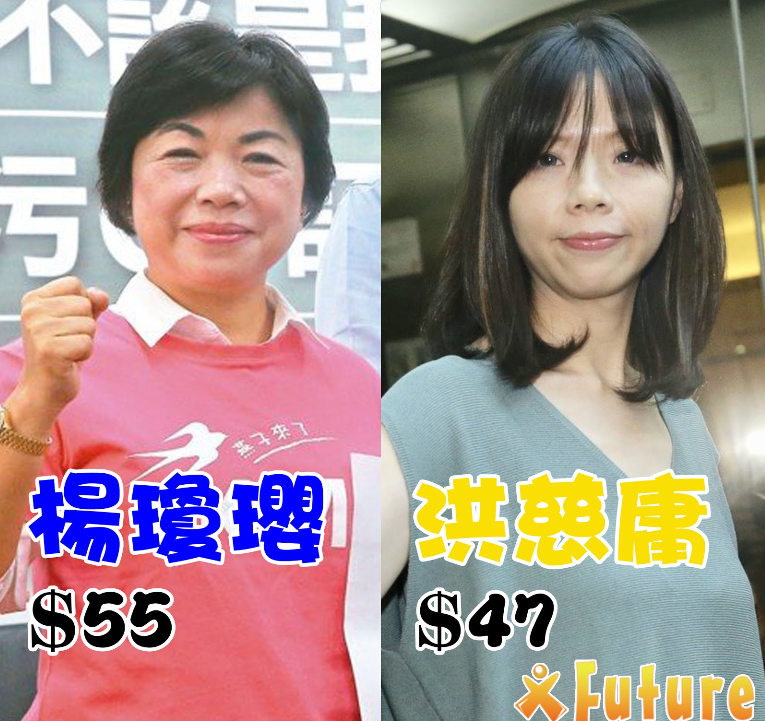 2020立委選舉台中市第三選區，國民黨推出楊瓊瓔，時代力量則派出洪慈庸競選連任，截取未來事件交易所今 (14) 日中午最新市場價格，楊瓊瓔以$55領先洪慈庸$47。 圖 : 未來事件交易所/提供