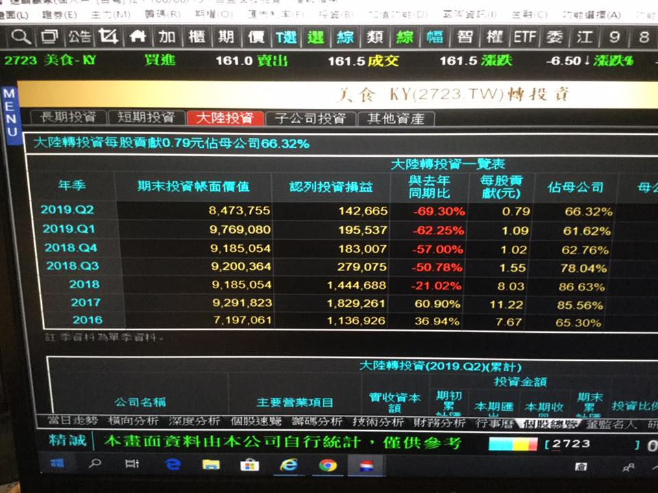 謝金河對85度C在中國市場的股市分析。 圖：翻攝自謝金河臉書