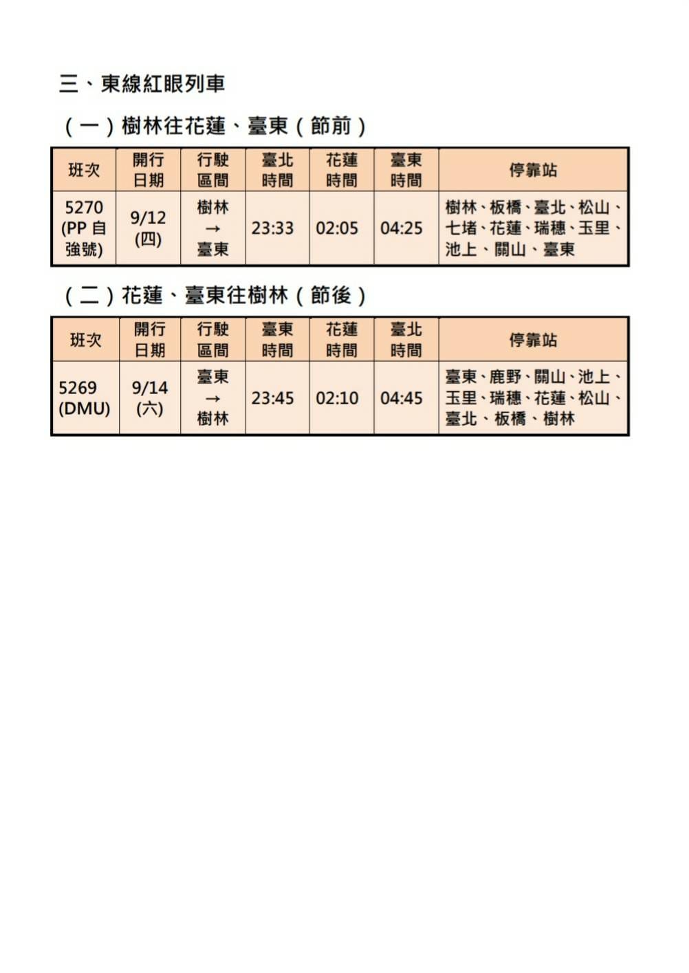 東線加開樹林－花東紅眼列車。 圖：交通部鐵道局/提供