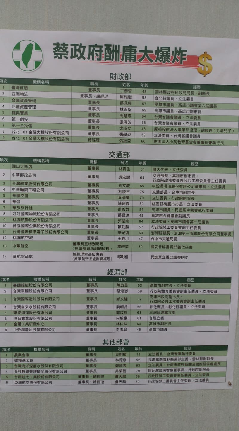 藍營列舉出各部會「酬庸」名單。 圖：陳佩君/攝