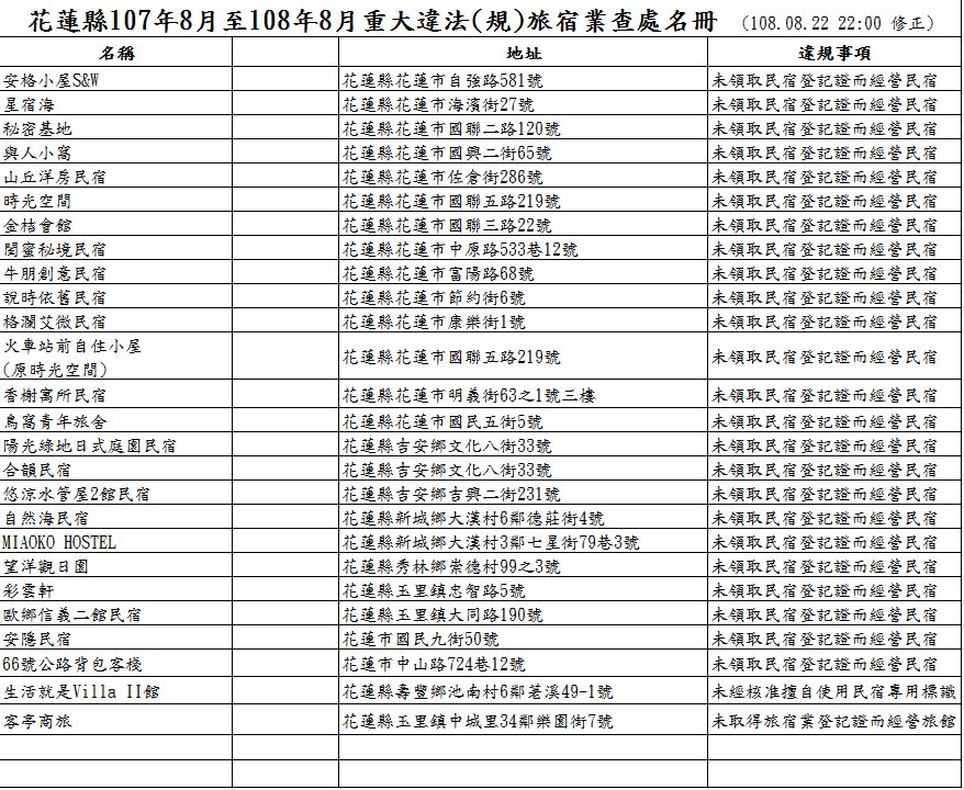 花蓮縣政府公布26家非法經營民宿名單。 翻攝自花蓮縣政府官網