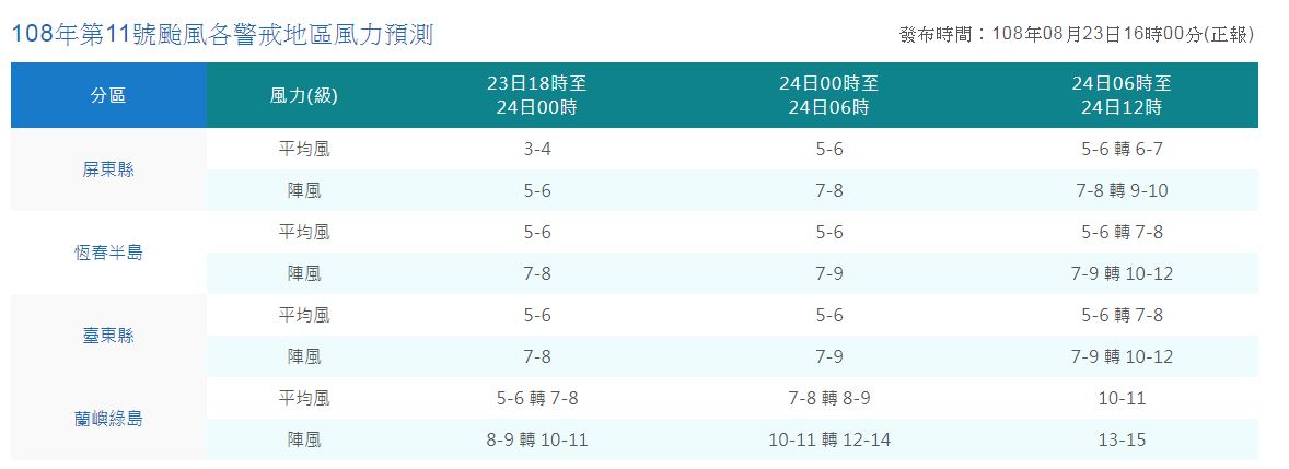 颱風暴風半徑於4小時內可能經過的地區，平均風力達到7級風或陣風達到10級風，地方首長可發布發布停止上班上課訊息。 翻攝自氣象局網站