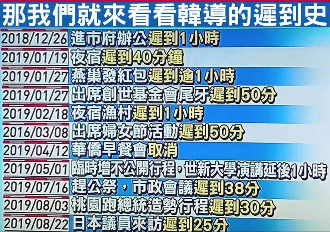 臉書粉專「只是堵藍」製作一張「韓導遲到史」，打臉韓國瑜的「準時說」。 圖：翻攝自臉書粉專「只是堵藍」