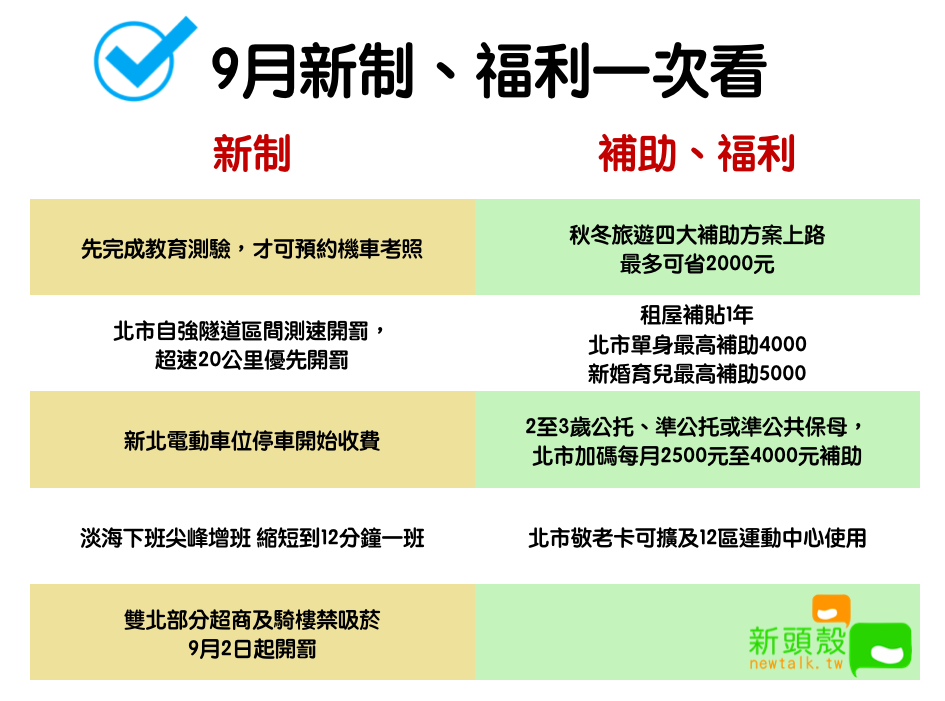 9月新制、福利一圖看懂 圖：新頭殼/製表