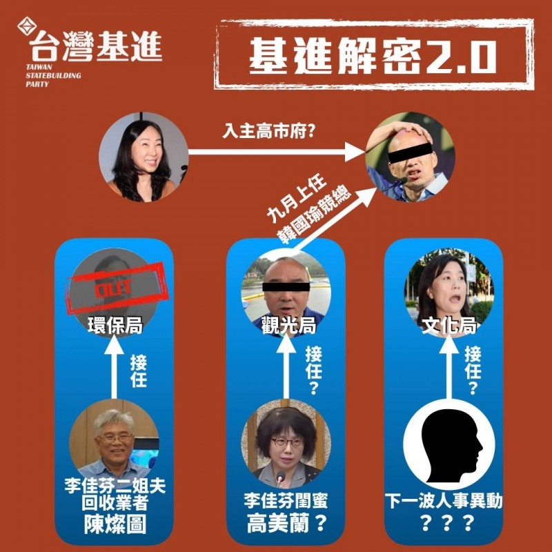台灣基進高雄黨部今（27）天在臉書粉專po出一張「基進解密2.0」。 圖：台灣基進高雄黨部粉專