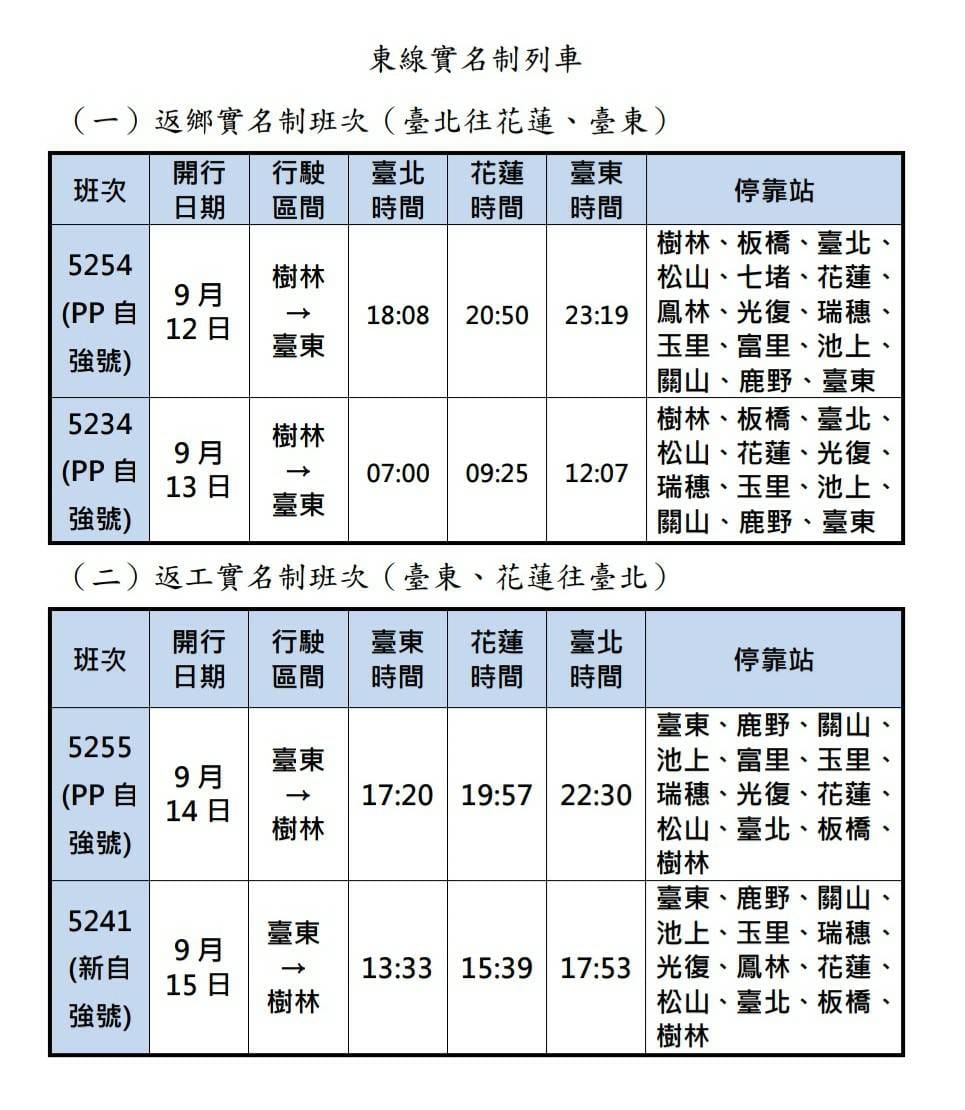 9月12日至9月15日東線4班實名制列車，將於8月30日零時起開放購票。 圖：台鐵/提供