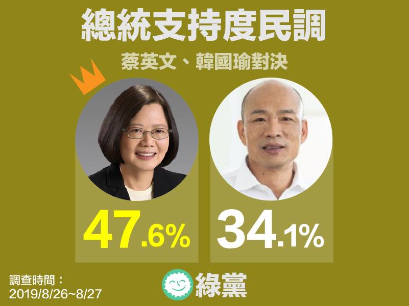 綠黨民調最新結果。 圖：翻攝自綠黨臉書