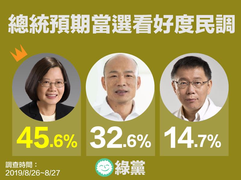 綠黨民調。 圖：翻攝自綠黨臉書