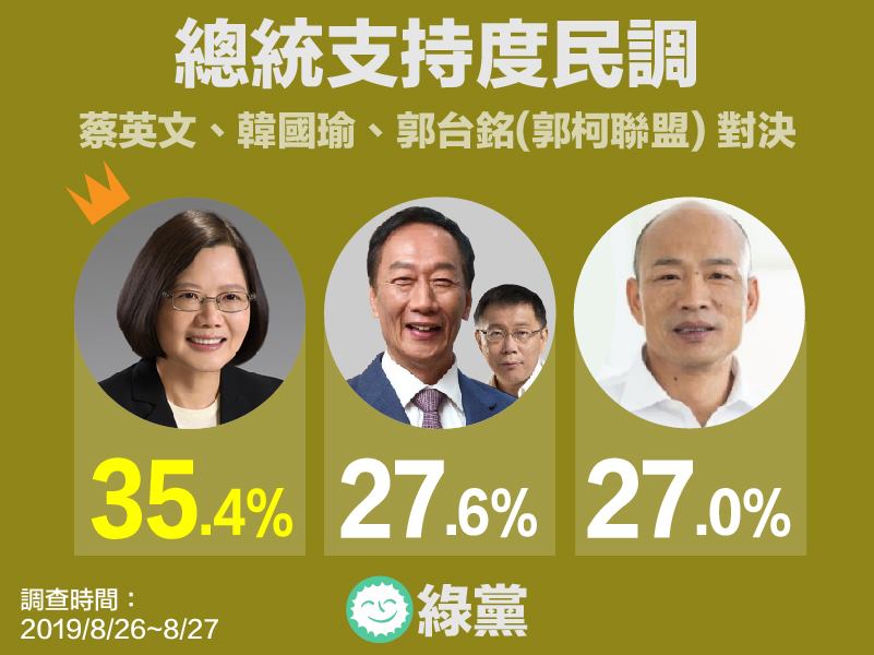 綠黨民調。 圖：翻攝自綠黨臉書