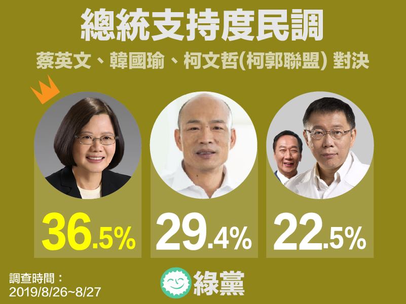 綠黨民調。 圖：翻攝自綠黨臉書