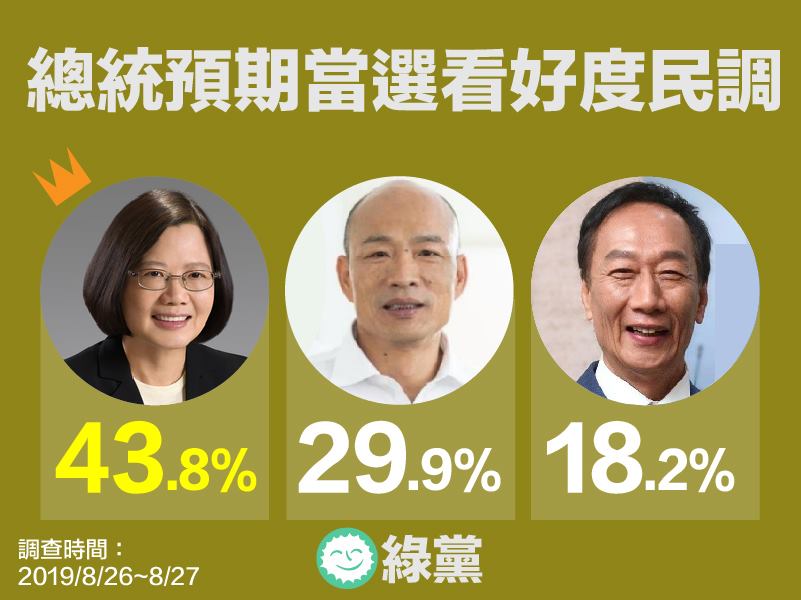 綠黨民調。 圖：翻攝自綠黨臉書