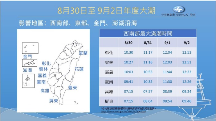 8月30日到9月2 日為大潮時期，彰化縣臨海鄉鎮市慎防海水倒灌。