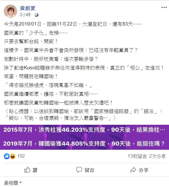 資深媒體人黃創夏今日透過臉書大酸，距離大選登記日還有83天，國民黨的「少子化」危機，只要去幫郭台銘，開鍘！這樣子，國民黨中央會不會突然發現，已經沒有年輕黨員了？倒數計時中，搬好板凳看：這次要輸多慘？ 圖：翻攝自黃創夏臉書